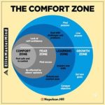 The Comfort Zone